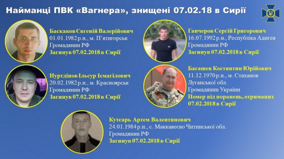 СБУ обнародовала данные боевиков "Вагнера", погибших в Сирии. Все они ранее воевали на Донбассе