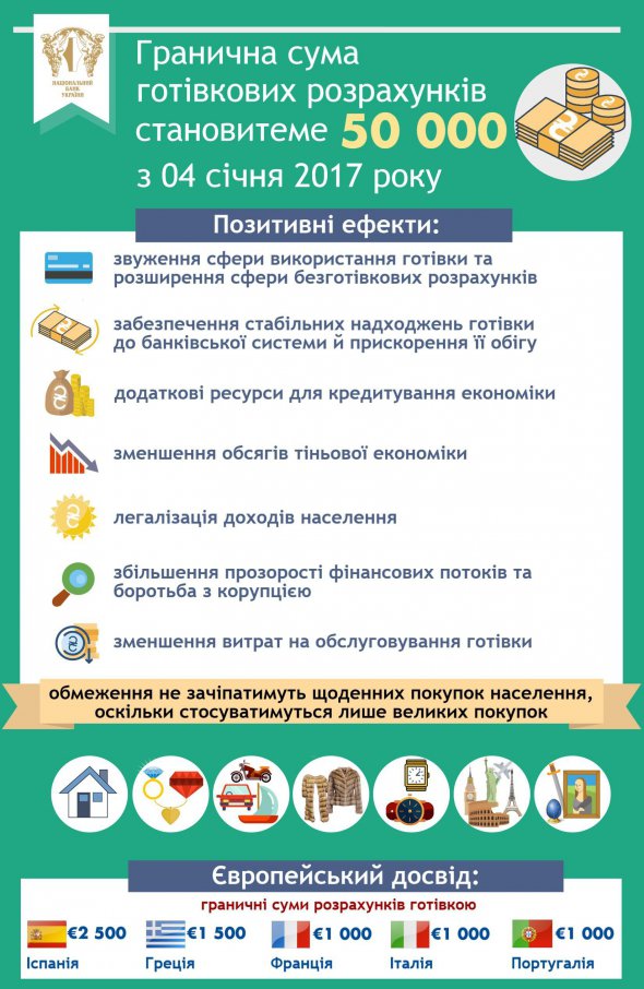 У січні минулого року ввели ліміт на готівкові розрахунки. Таким чином пропонували зменшити обсяги тіньової економіки.