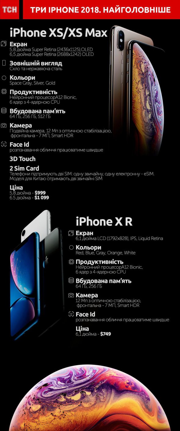 Всі новинки від Apple