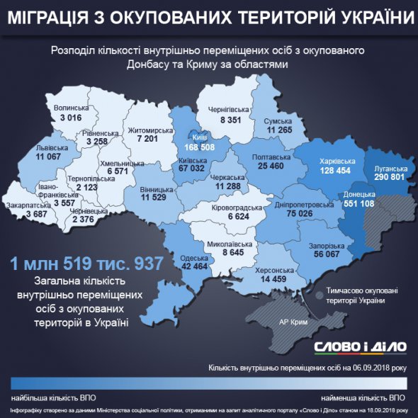 Інфографіка: Слово і діло