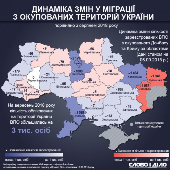 Инфографика: Слово и дело