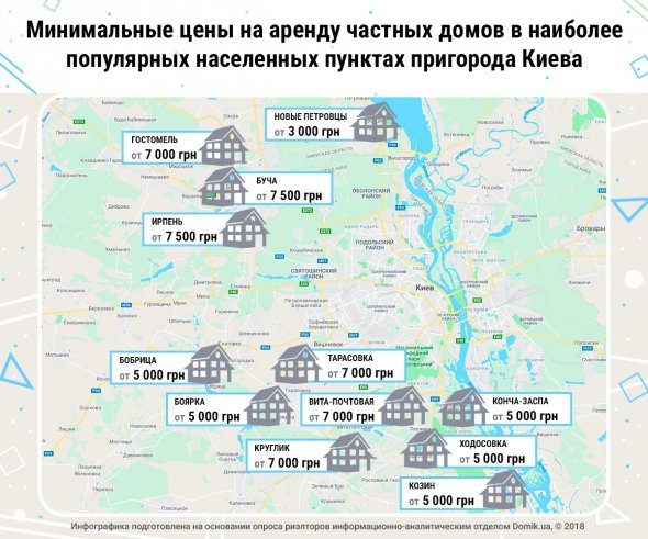 Орендувати будинок у передмісті Києва можна від 3 тис. грн.