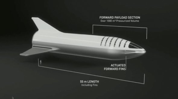 Маск показал новый дизайн корабля для полетов на Марс и Луну. Фото: Twitter 