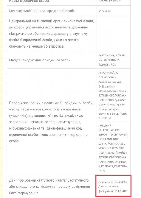 Скрін з ЄДРПОУ компанії "Гарант-Енерго-М