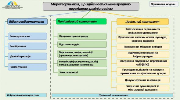 Модель миротворческой миссии ООН в Донбассе