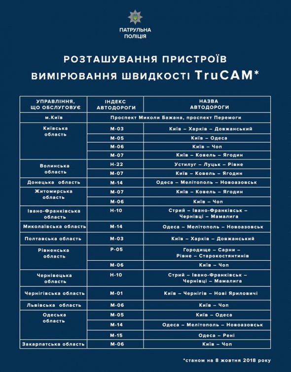 З 8 жовтня патрульна поліція почне використовувати пристрої вимірювання швидкості TruCam.