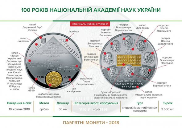 Монета номіналом 20 грн виготовлена зі срібла 925 проби.