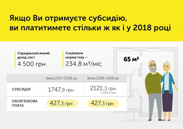 Якщо доходи громадян не змінюються, а тариф зростає, то сума коштів, яку людина сплачує за опалення, також не змінюється.