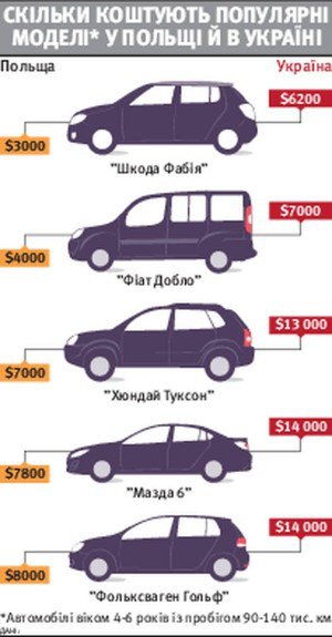 Сравнение цен на популярные машины