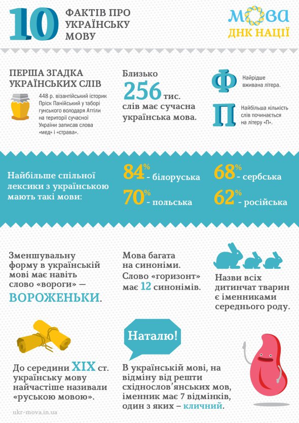 Интересные факты об украинском языке