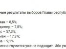 У так званих ЛДНР відбулися псевдовибори ватажків. Зібрані коментарі та реакції соцмереж на подію