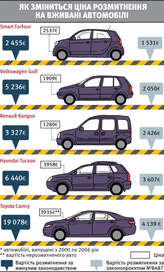 Інфографіка: Дмитро Скаженик