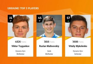 Троє українських гравців потрапили в рейтинг найкращих гравців Ліги Європи