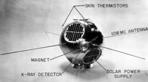 Запустили американський штучний супутник Землі SOLRAD 8. Фото: Вікіпедія