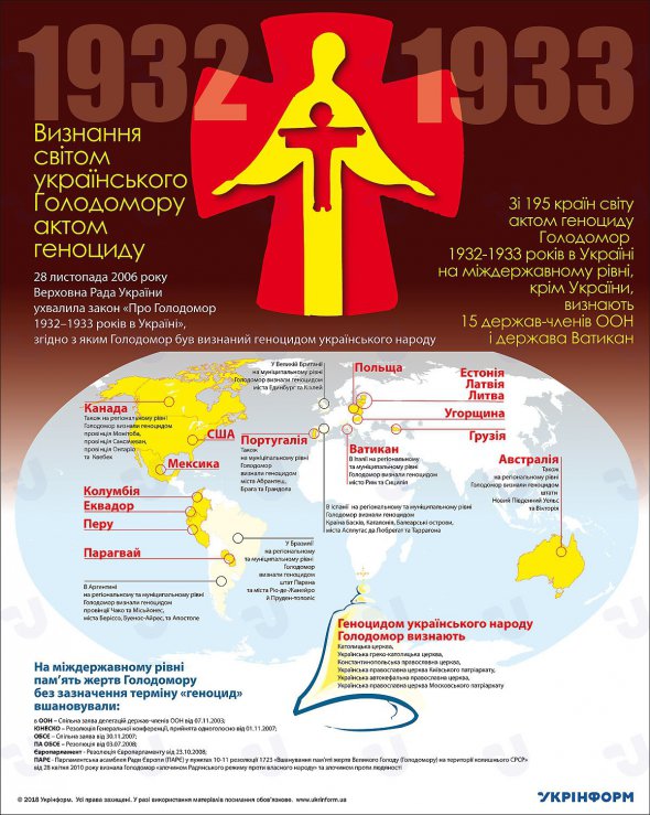 Укринформ составил инфографику касательно государств, которые признали Голодомор геноцидом украинцев