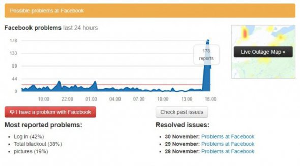 Пользователи начали жаловаться на сбои в Facebook в 16:00 по киевскому времени. Фото: downdetector.com