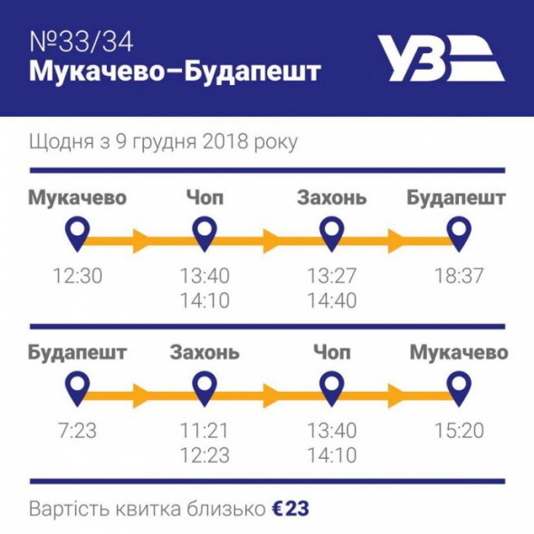 Поезд будет останавливаться в украинском Чопе и венгерском городе Захонь