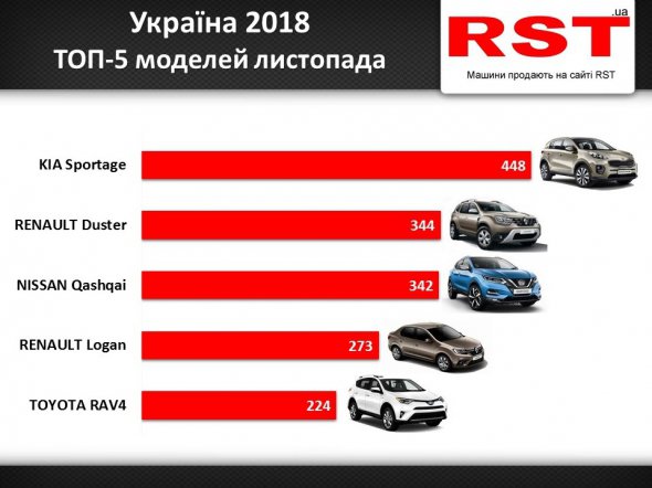 Фото: RST.ua