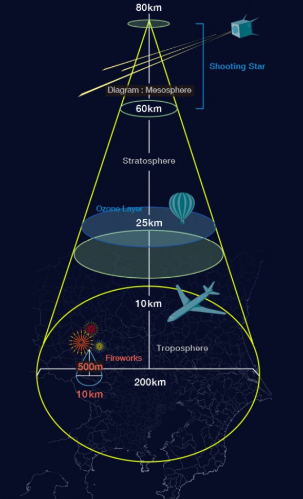 Над Хиросимой собираются устроить техногенный звездопад. Фото: star-ale.com