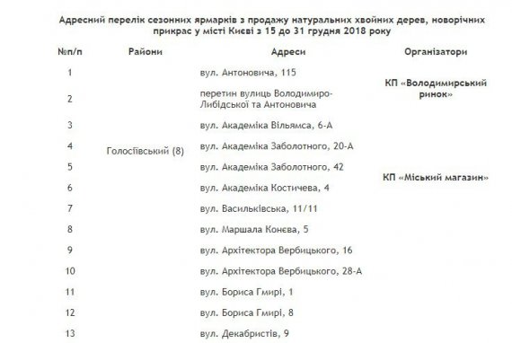 Адресний перелік сезонних ярмарків з продажу натуральних дерев на Новорічні та Різдвяні свята 