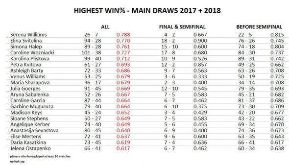 Рейтинг самых успешных теннисисток мира в 2017-2018 годах