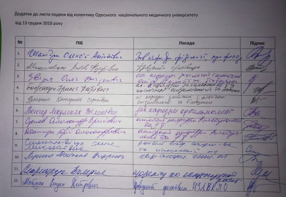  Колектив Одеського медуніверситету подякував президентові за звільнення від рейдерів