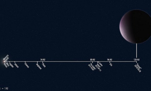 Схематичне уявлення відстані до карликової планети Farout Фото: EarthSky