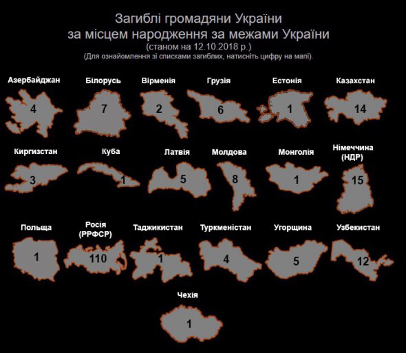 Погибшие по странам рождения