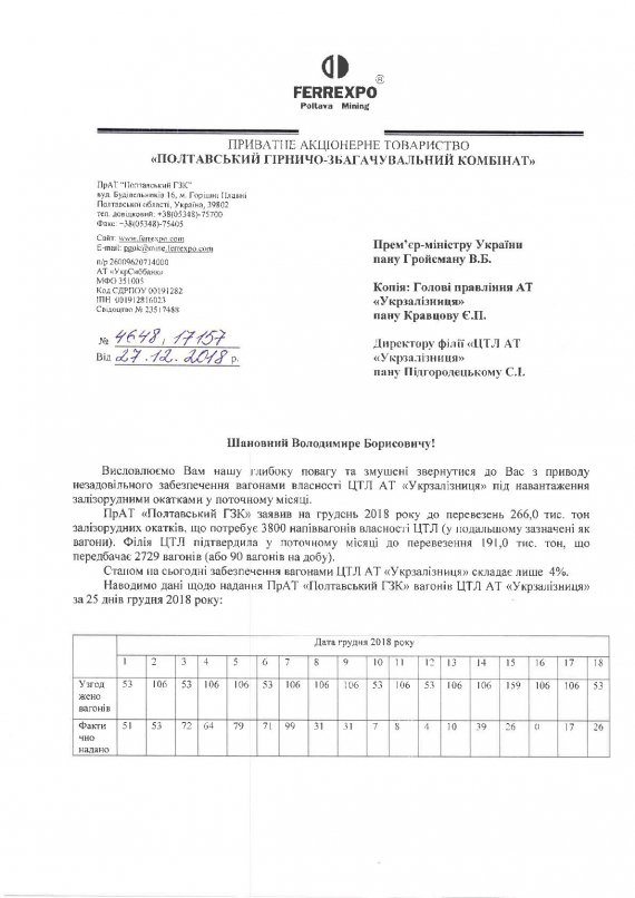 Железорудные комбинаты написали письма премьеру Владимиру Гройсману с жалобами на Укрзализныцю