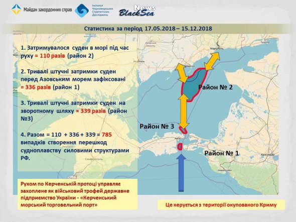 Задержание судов непосредственно в море, похоже, удалось прекратить