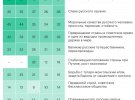 Результаты социологических опросов россиян