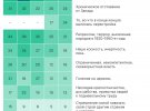 Результати соціологічних опитувань росіян 