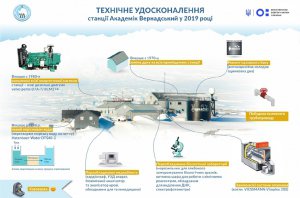 Масштабное обновление антарктической станции "Академик Вернадский" стартует в конце января