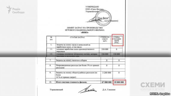 В России нашли документы о 35 млн рублей, которые из государственного бюджета России выдали фирме Зеленского