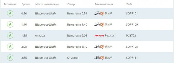 У Київських аеропортах затримують рейси через негоду. Фото: табло аеропортів