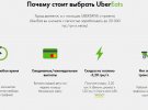 В Киеве объявили набор курьеров для доставки UberEats.