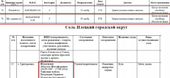 У   мережі висміяли ліквідацію  на Донбасі ще одного російського найманця – Абдулли Ісмагілова