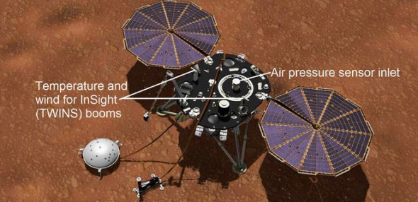 Зонд почти в режиме реального времени передает на Землю температуру, атмосферное давление и скорость ветра на Марсе