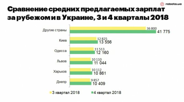 Больше всего заробитчанам платят в Канаде и Австралии.