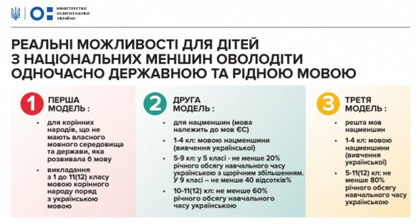 Запропонували моделі викладання для шкіл нацменшин