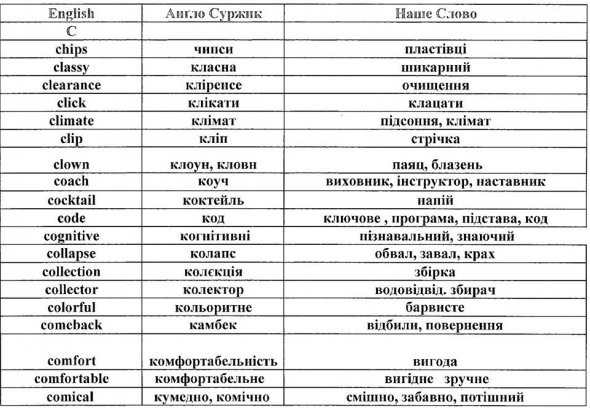 Украинские СМИ используют много слов, которые происходят с английского