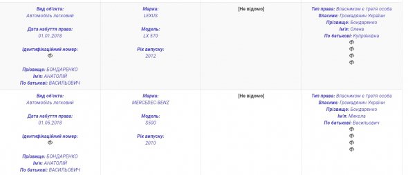 Черкаський міський голова Анатолій Бондаренко подав декларацію про доходи за минулий рік