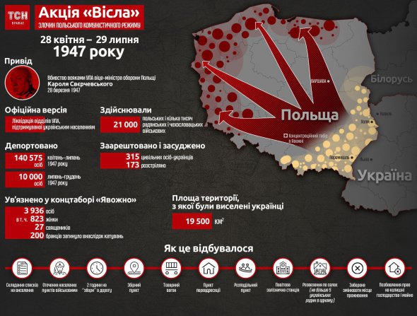 72 роки тому почалась операція "Вісла"