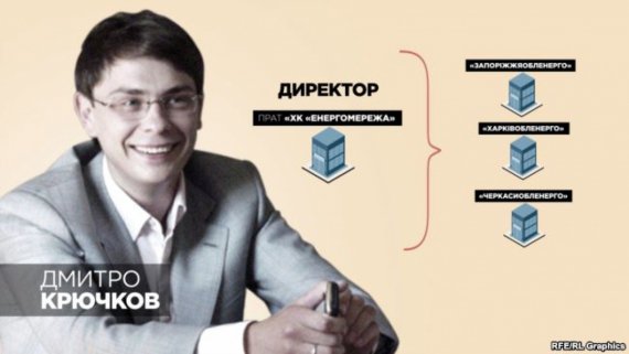Екс-голова правління ПрАТ ХК енергомережі Дмитро Крючков підозрюється в розкраданні мільярди гривень Запоріжжяобленерго, понад 60% акцій якого належать державі