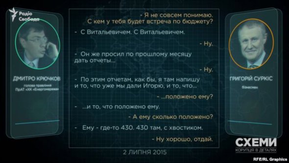 Записи розмов були верифіковані за допомогою західної експертизи