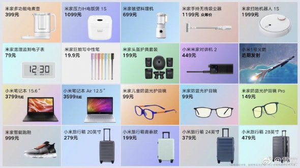 20 нових продуктів від Xiaomi 