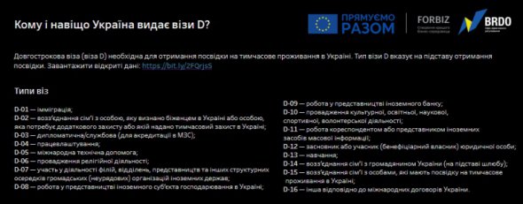 Карта показывает, гражданам каких стран Украина выдавала долгосрочные визы типа «D».