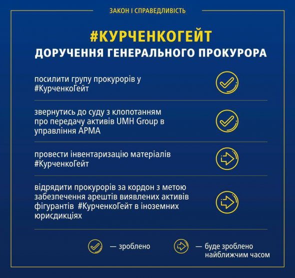 Луценко дав доручення прокурорам та слідчим