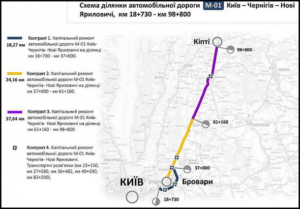 Схема участка автомобильной дороги М-01