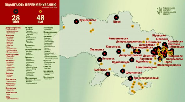 Найбільше міст та селищ міського типу, які підлягали перейменуванню, було в Донецькій області — 21 населений пункт